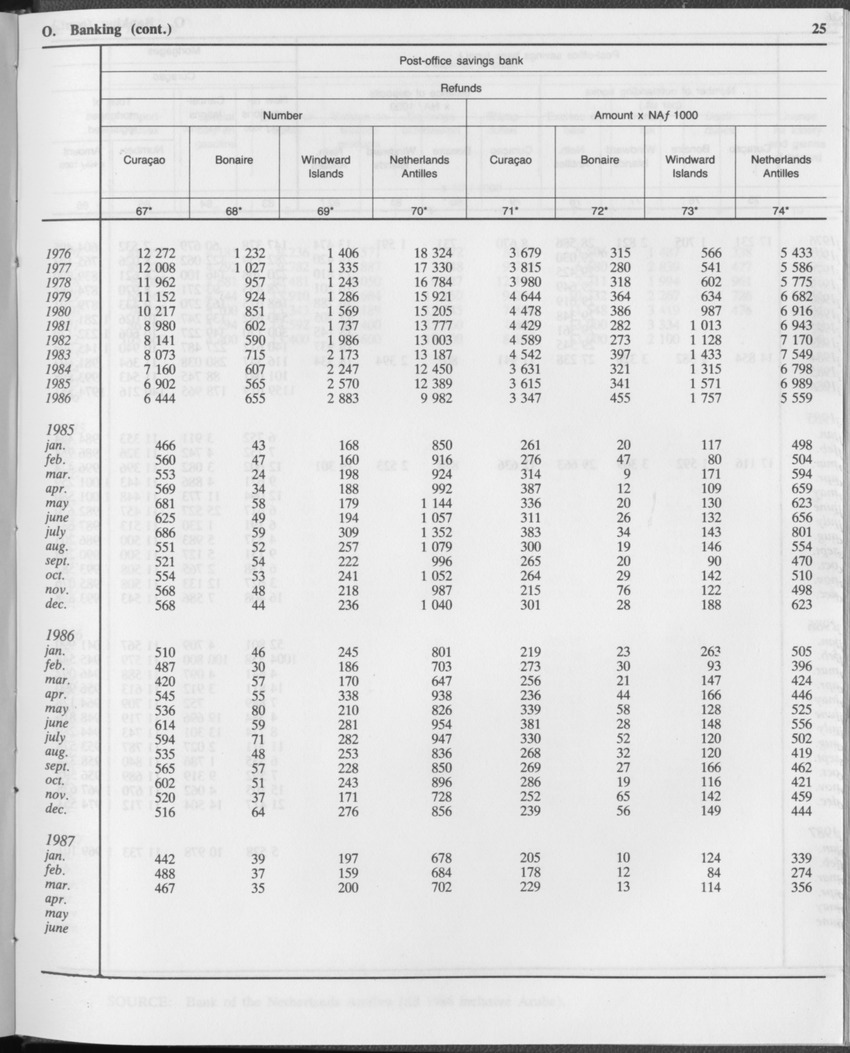 Edition 34 No.12 - June 1987 - Page 25