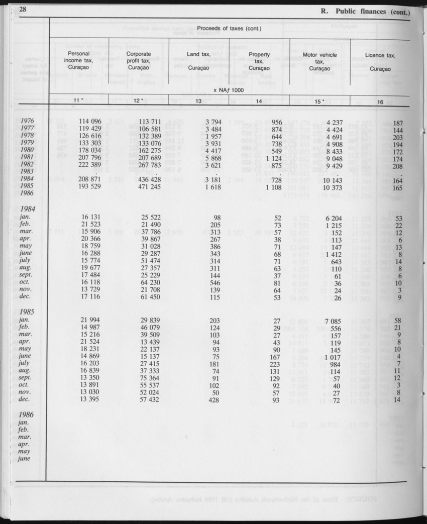 Edition 34 No.12 - June 1987 - Page 28