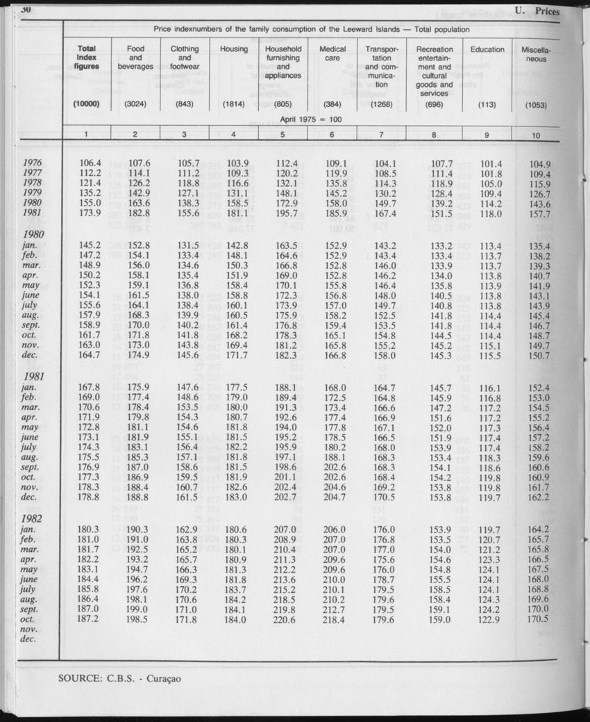 Edition 34 No.12 - June 1987 - Page 30