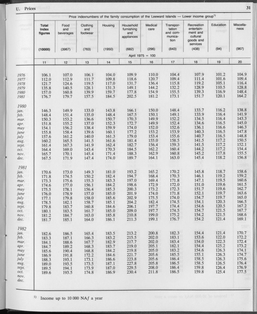 Edition 34 No.12 - June 1987 - Page 31