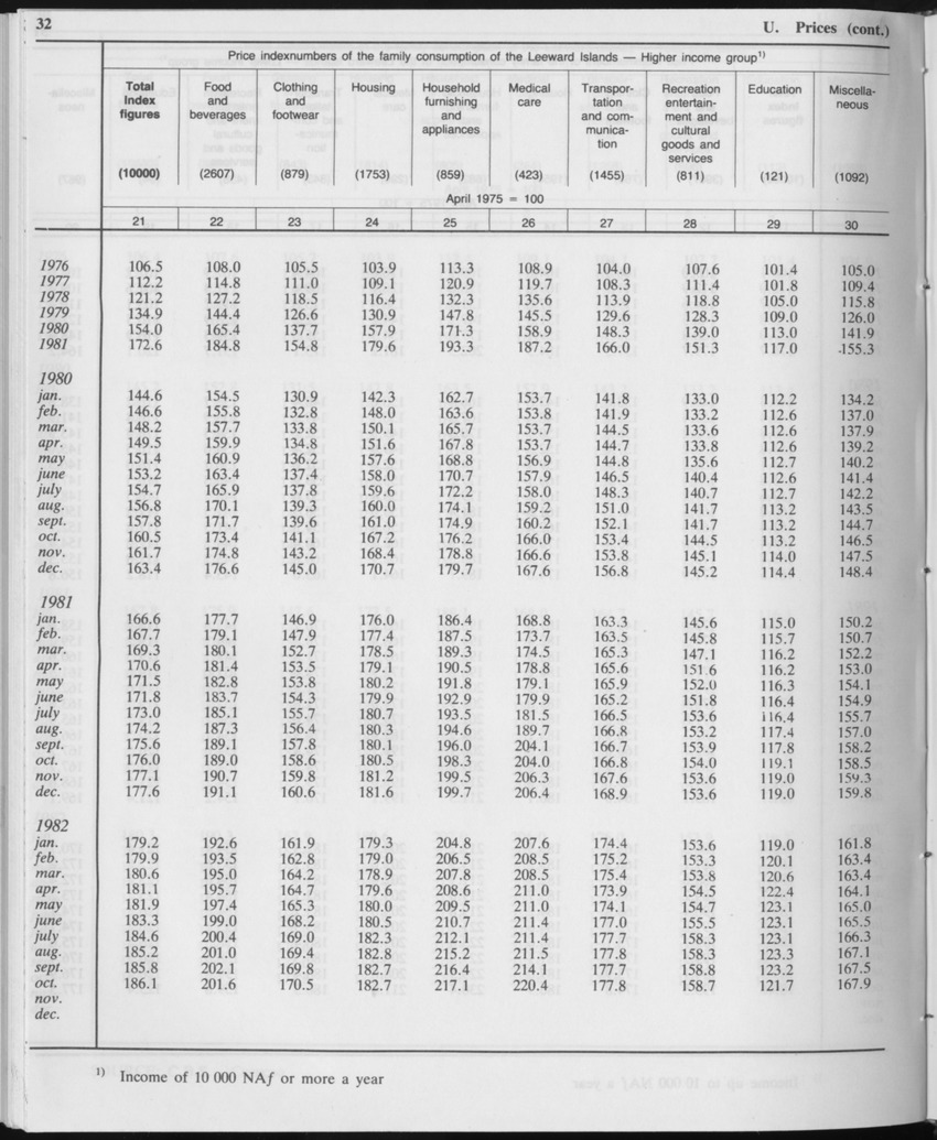 Edition 34 No.12 - June 1987 - Page 32