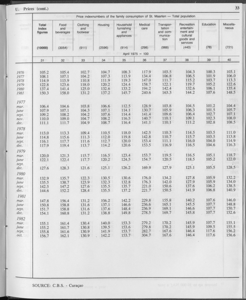 Edition 34 No.12 - June 1987 - Page 33