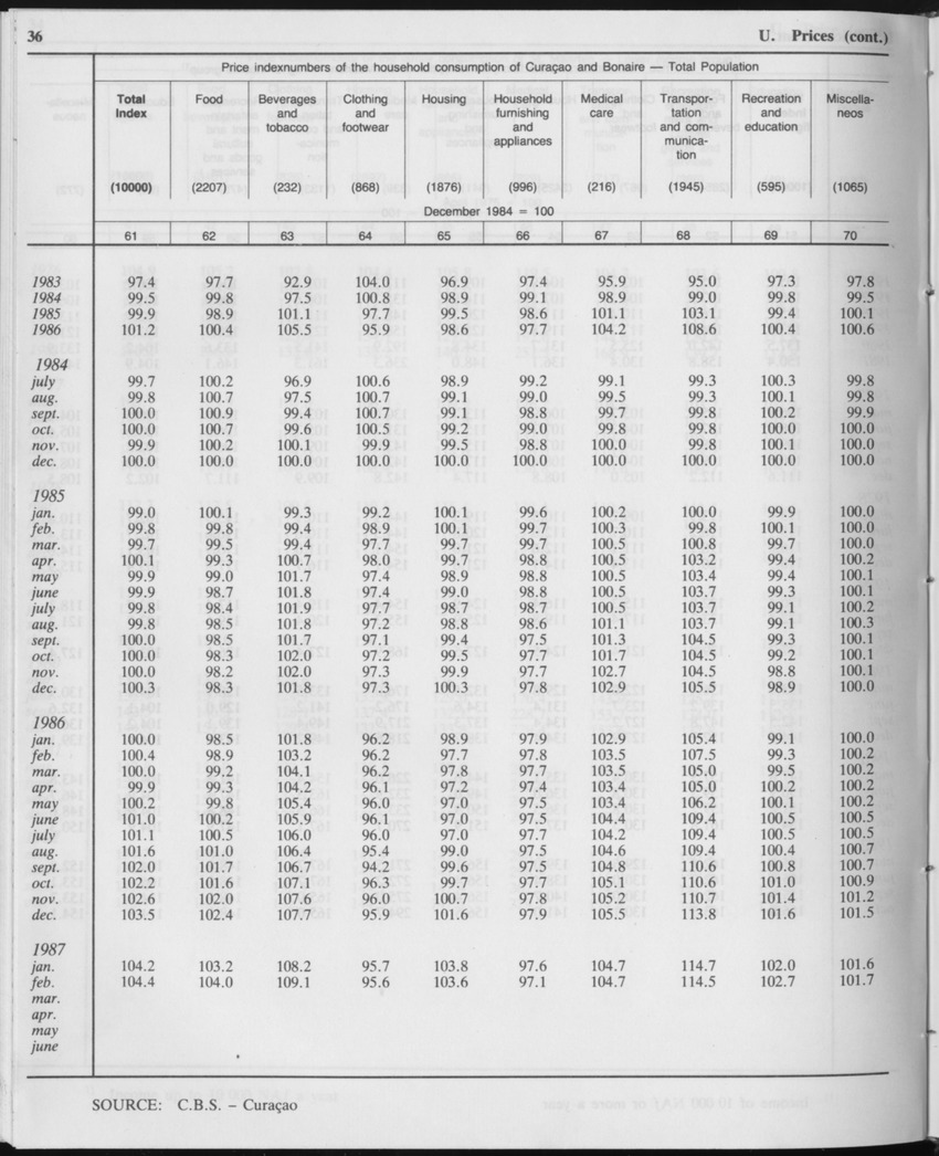 Edition 34 No.12 - June 1987 - Page 36