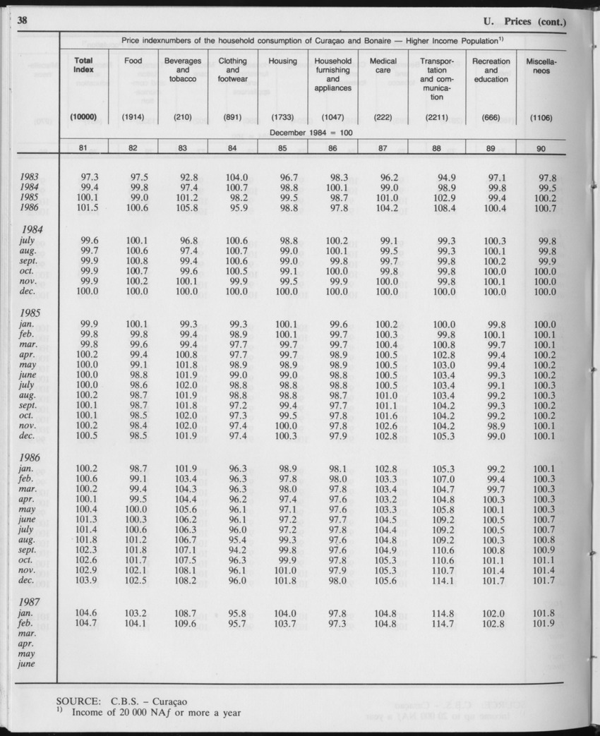 Edition 34 No.12 - June 1987 - Page 38