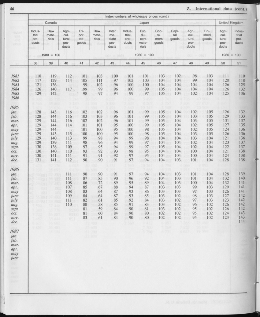 Edition 34 No.12 - June 1987 - Page 46