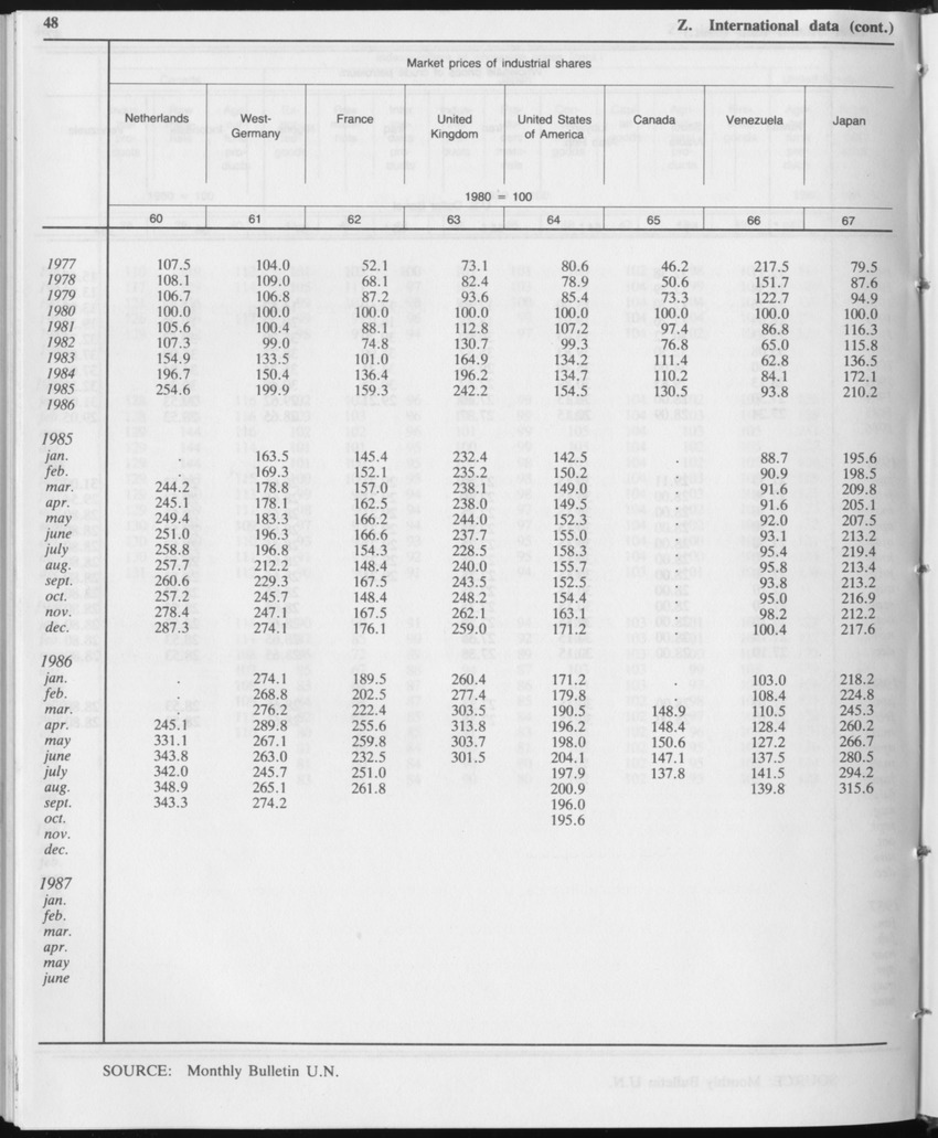 Edition 34 No.12 - June 1987 - Page 48