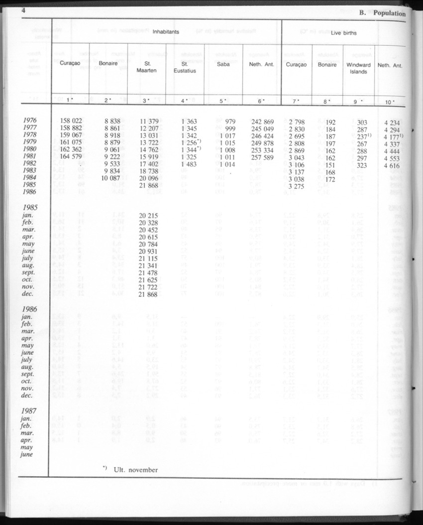 Edition 35 No.1 - July 1987 - Page 4