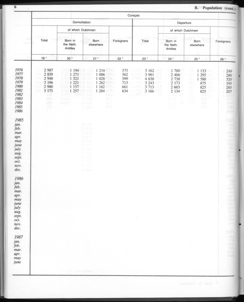 Edition 35 No.1 - July 1987 - Page 6