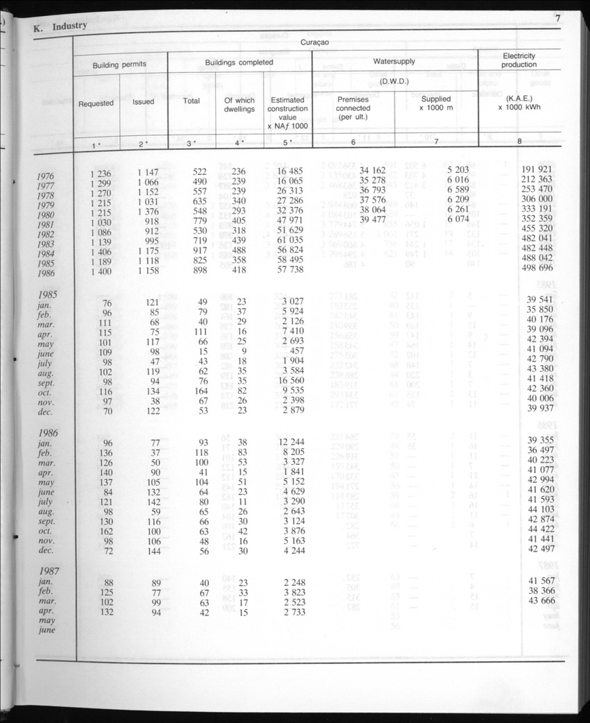 Edition 35 No.1 - July 1987 - Page 7