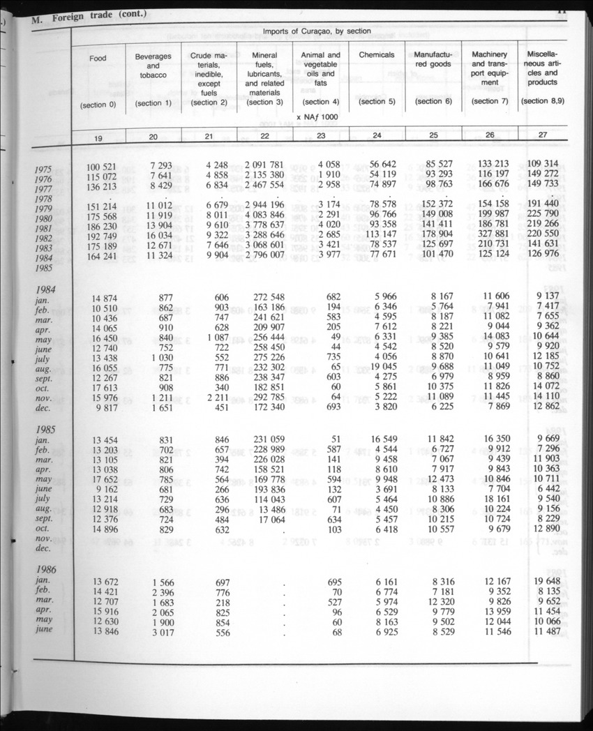 Edition 35 No.1 - July 1987 - Page 11