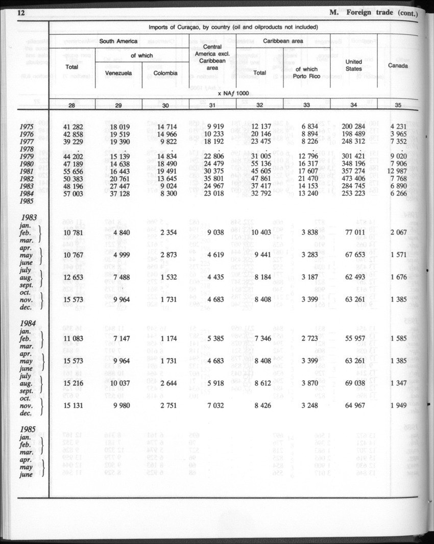 Edition 35 No.1 - July 1987 - Page 12