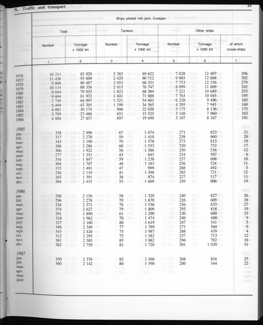 Edition 35 No.1 - July 1987 - Page 15