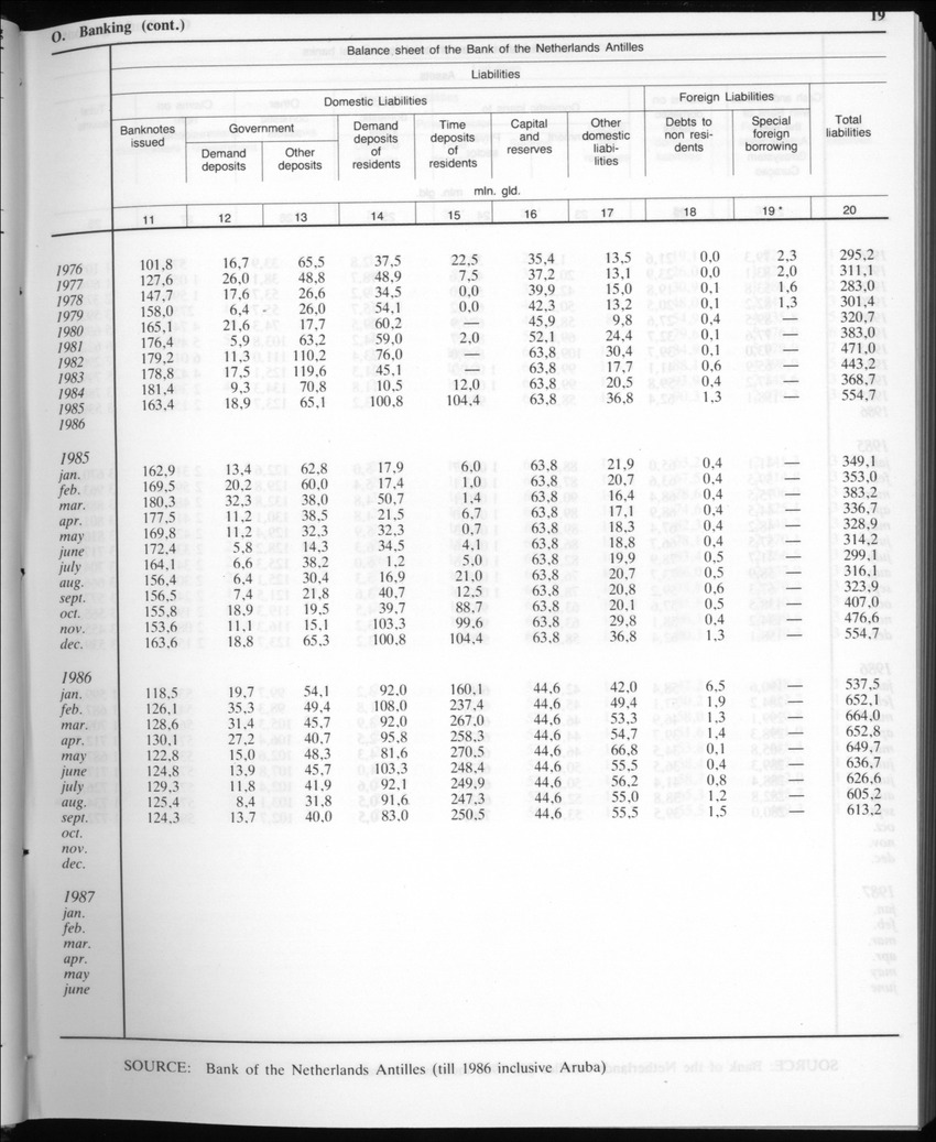 Edition 35 No.1 - July 1987 - Page 19