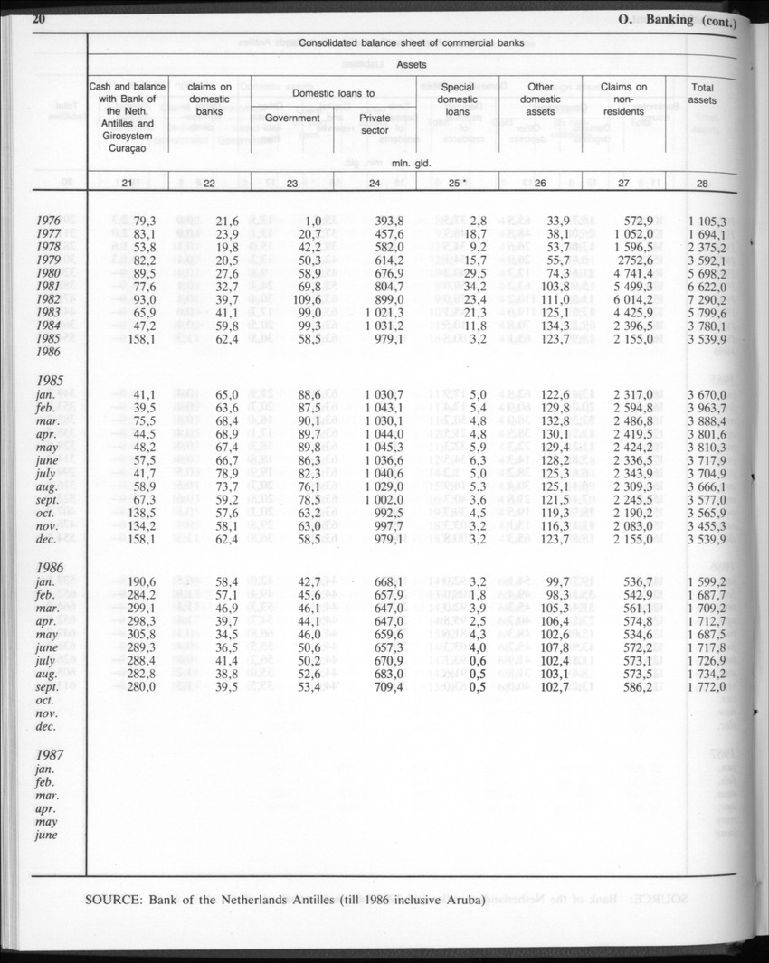 Edition 35 No.1 - July 1987 - Page 20