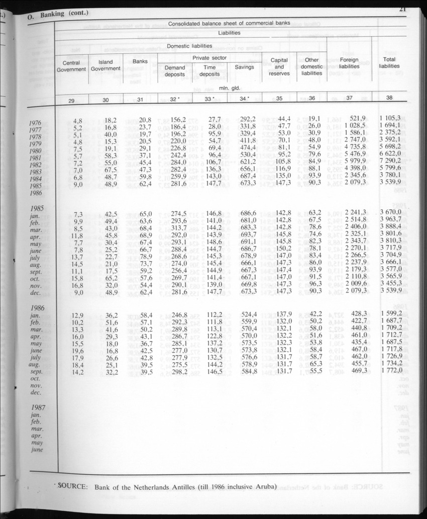 Edition 35 No.1 - July 1987 - Page 21