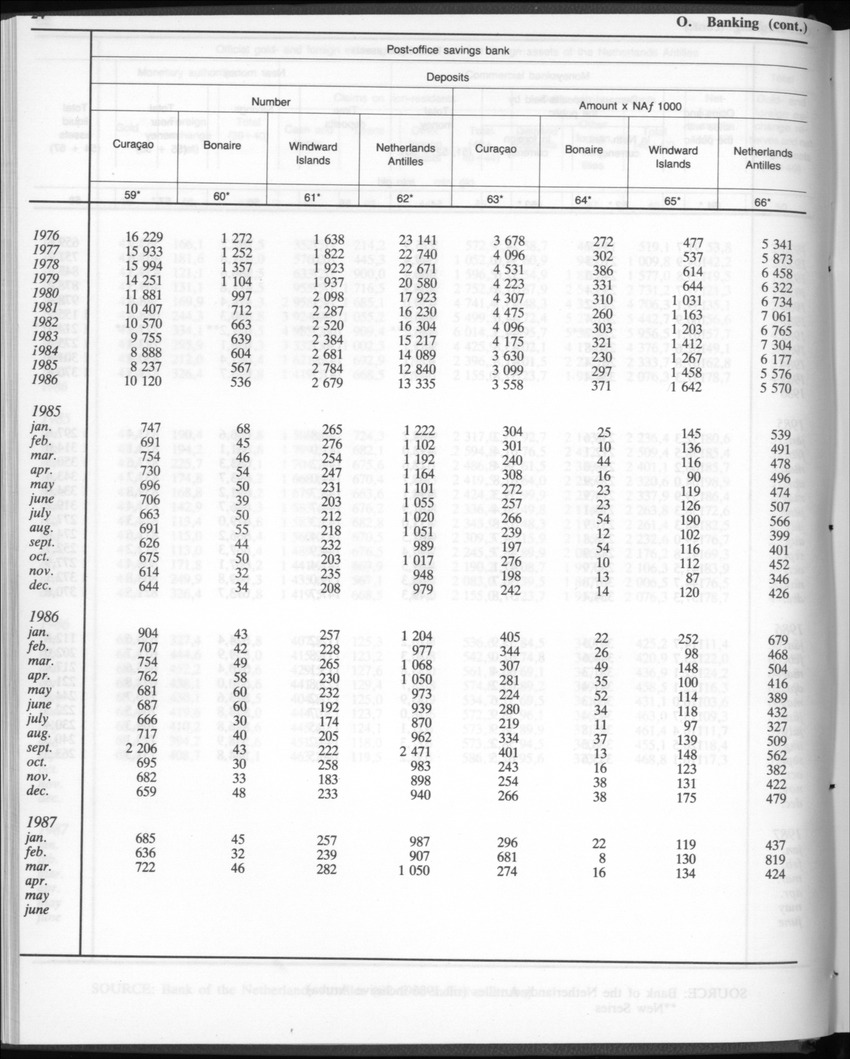 Edition 35 No.1 - July 1987 - Page 24