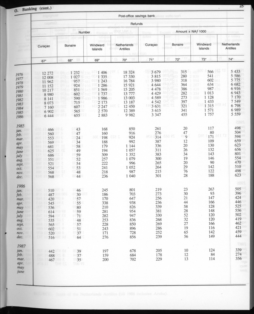 Edition 35 No.1 - July 1987 - Page 25