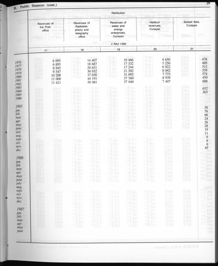 Edition 35 No.1 - July 1987 - Page 29