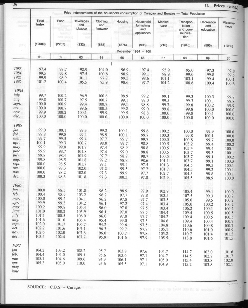 Edition 35 No.1 - July 1987 - Page 36