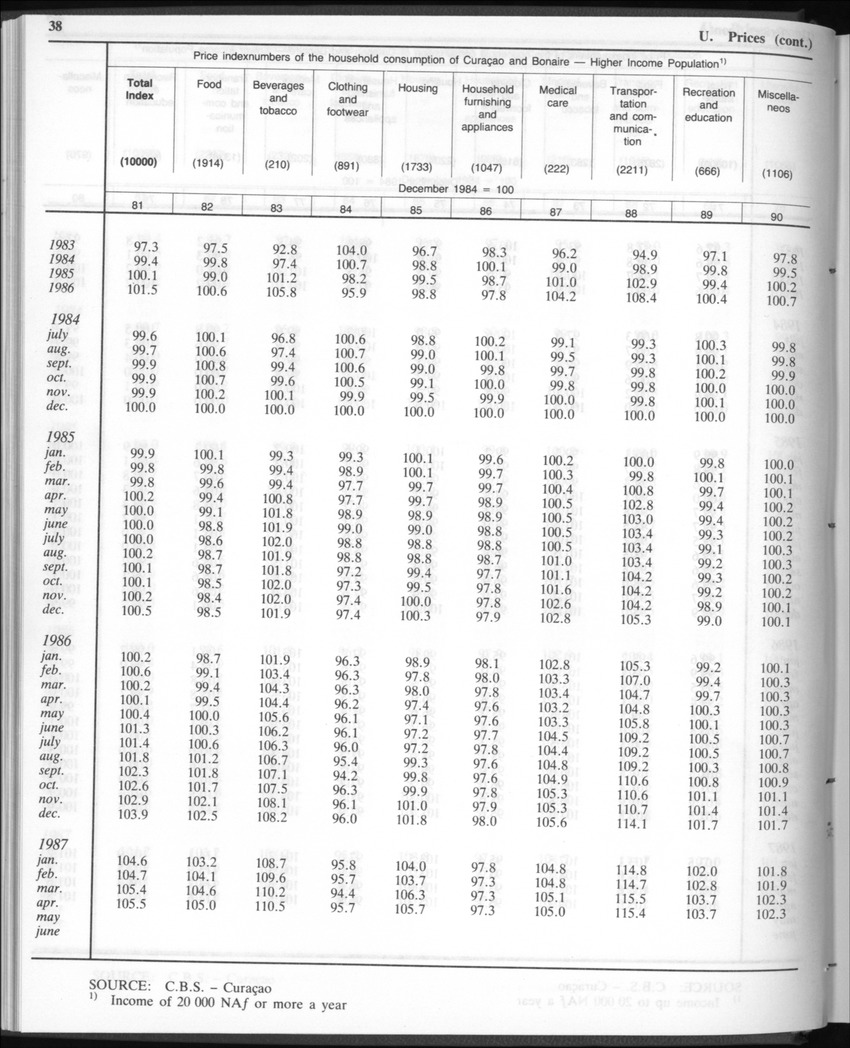 Edition 35 No.1 - July 1987 - Page 38