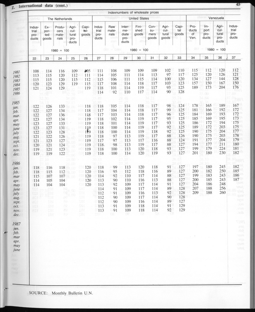 Edition 35 No.1 - July 1987 - Page 45