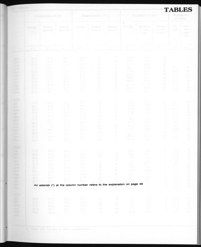 Edition 35 No.2 - August 1987 - Page 1