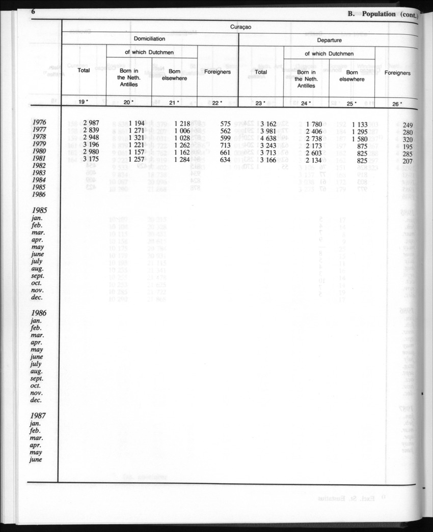 Edition 35 No.2 - August 1987 - Page 6