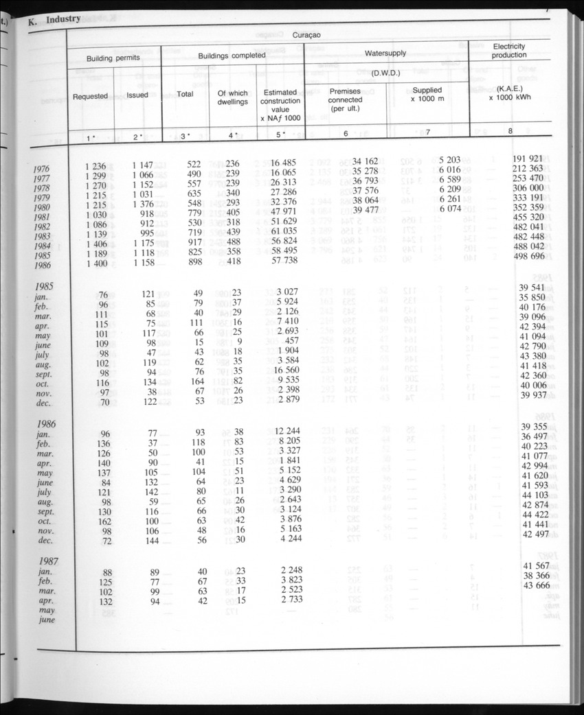 Edition 35 No.2 - August 1987 - Page 7