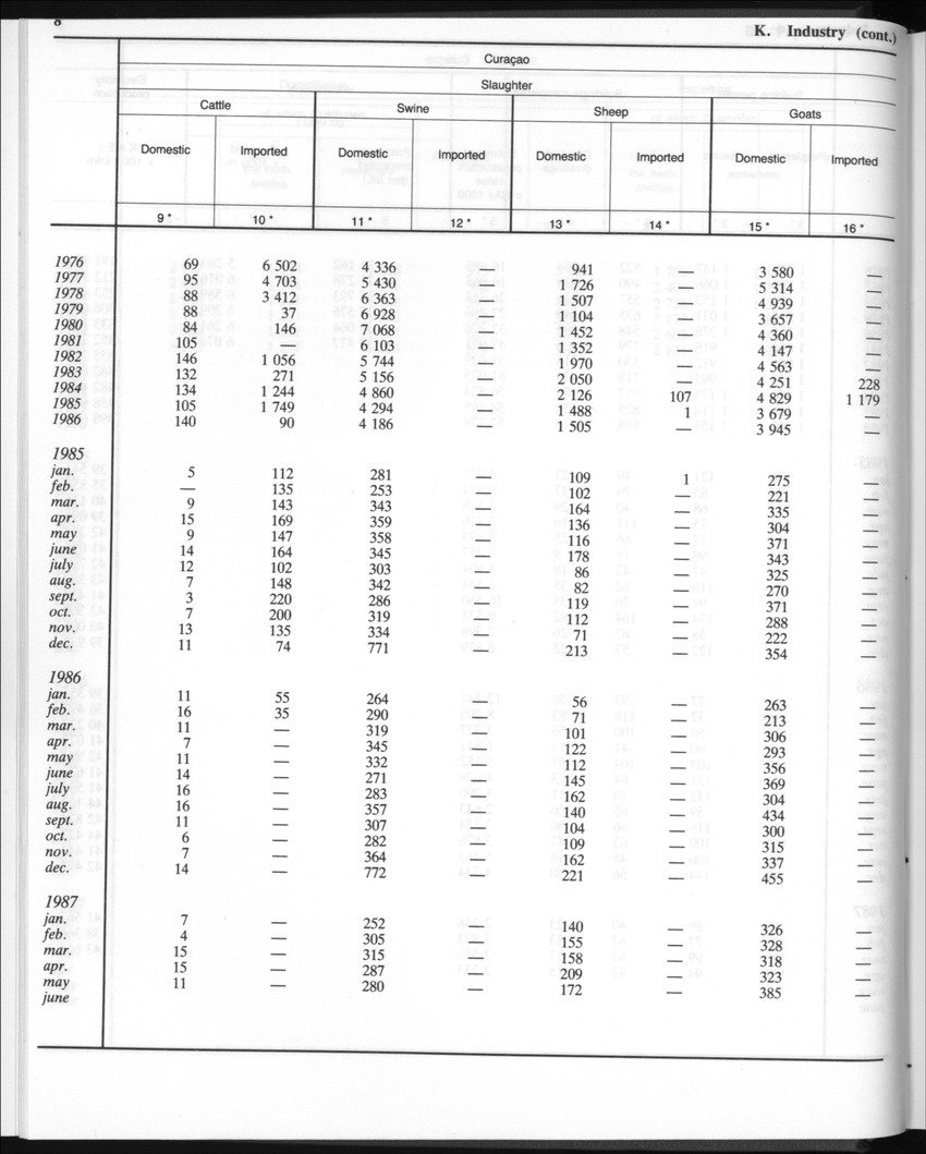 Edition 35 No.2 - August 1987 - Page 8