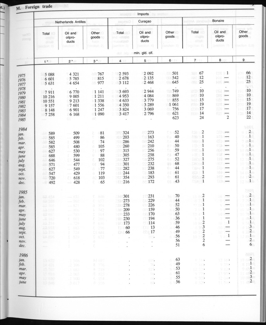 Edition 35 No.2 - August 1987 - Page 9