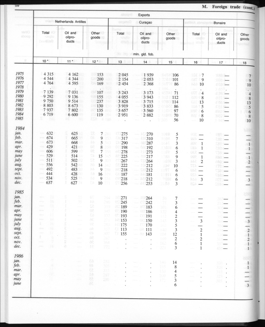 Edition 35 No.2 - August 1987 - Page 10