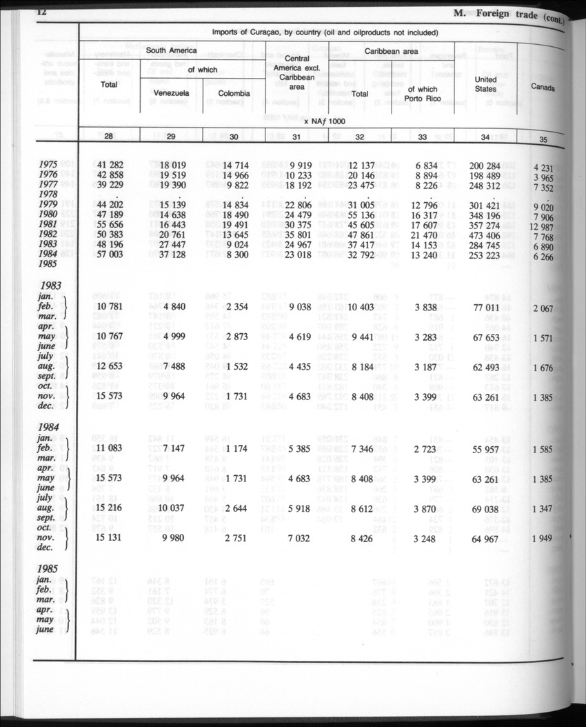 Edition 35 No.2 - August 1987 - Page 12