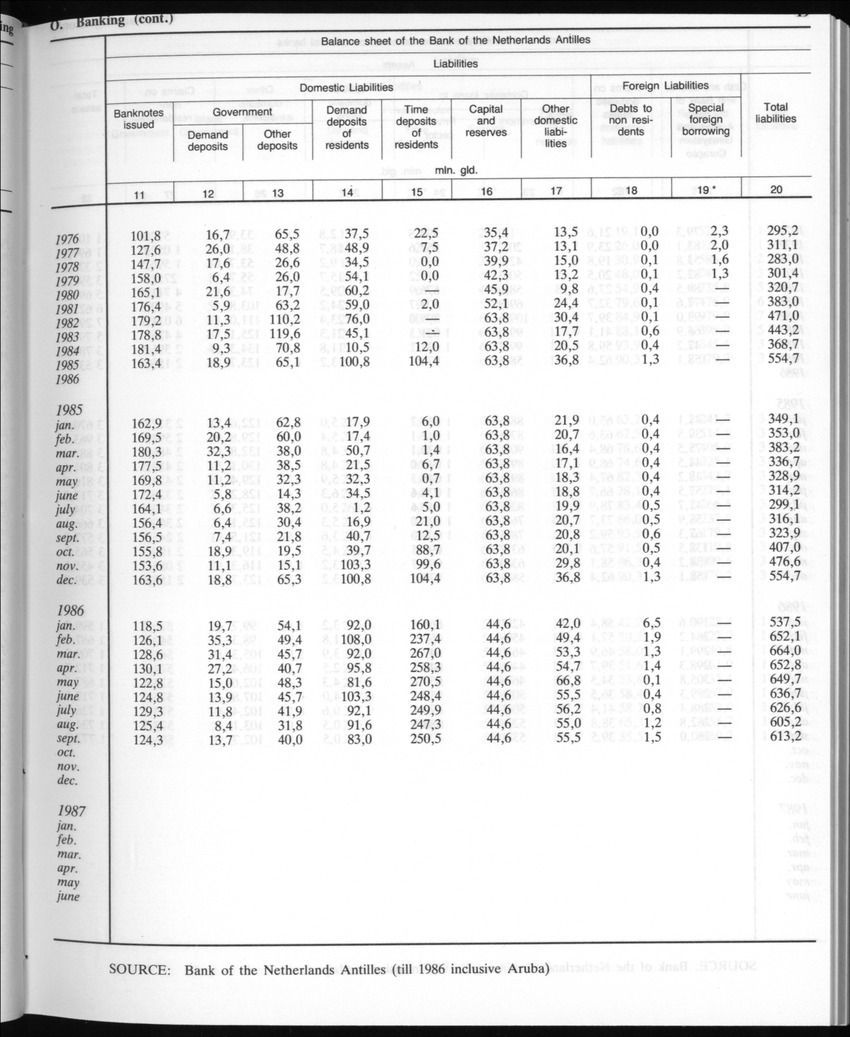 Edition 35 No.2 - August 1987 - Page 19