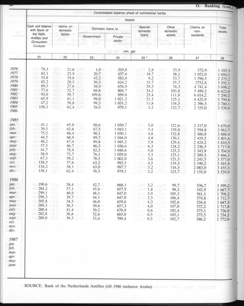 Edition 35 No.2 - August 1987 - Page 20