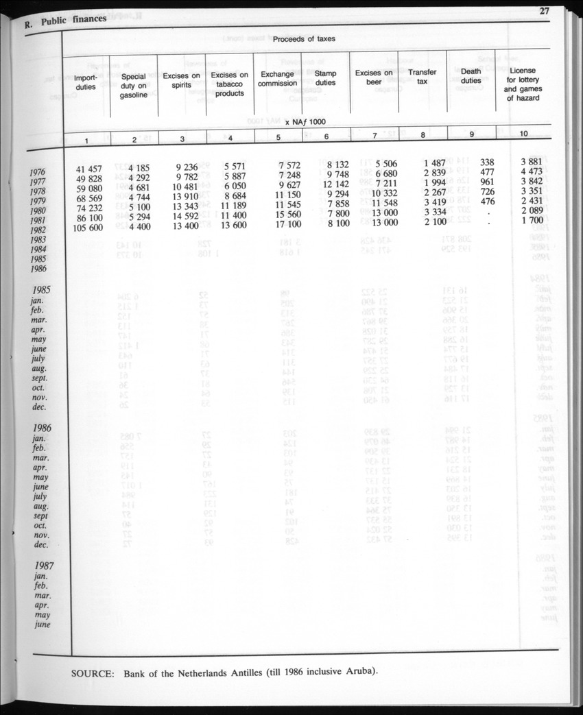 Edition 35 No.2 - August 1987 - Page 27