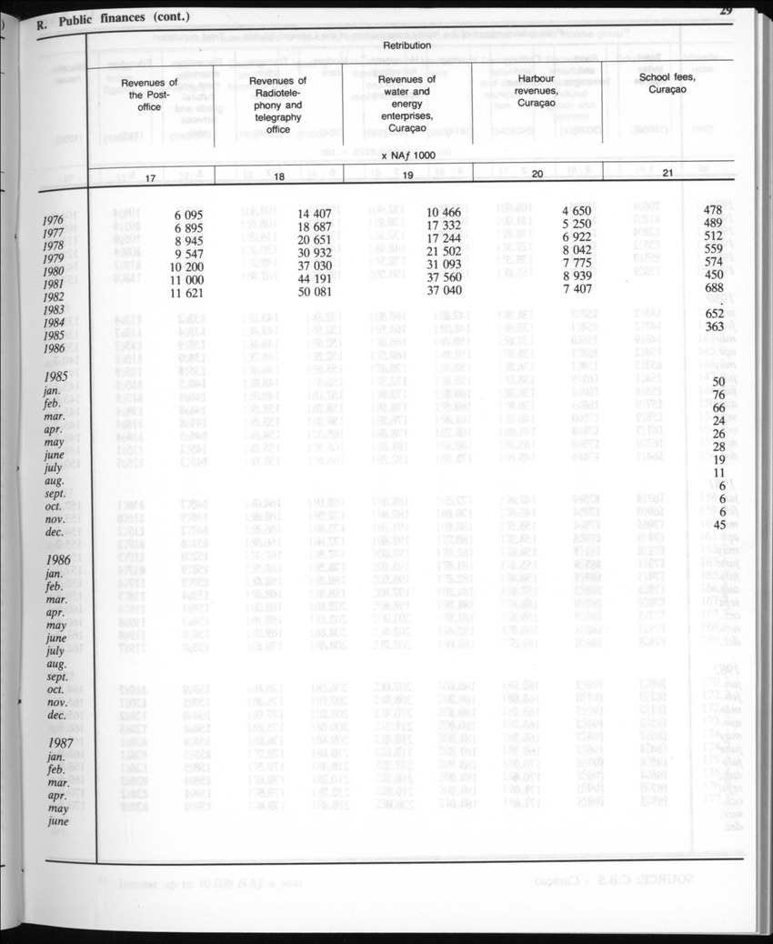 Edition 35 No.2 - August 1987 - Page 29