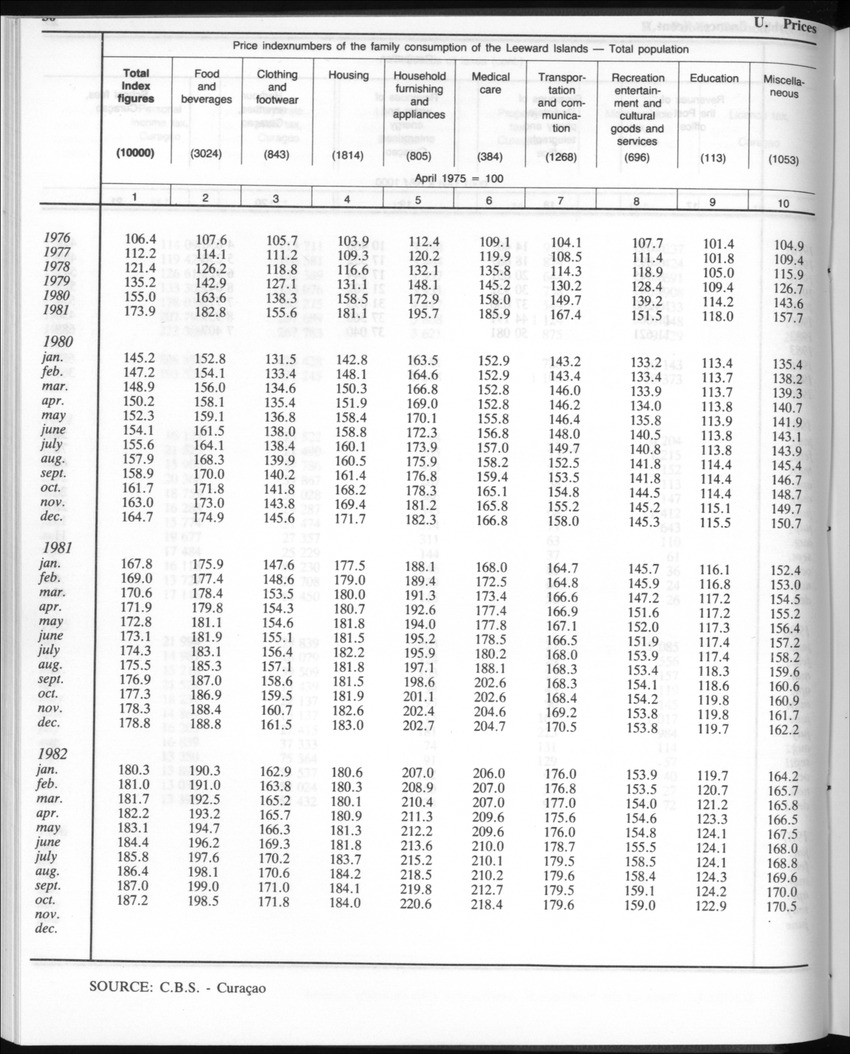 Edition 35 No.2 - August 1987 - Page 30