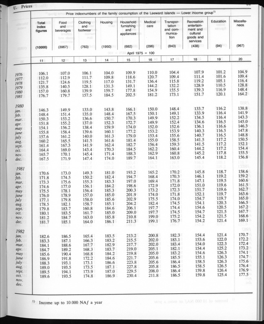 Edition 35 No.2 - August 1987 - Page 31