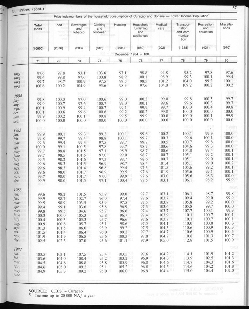 Edition 35 No.2 - August 1987 - Page 37