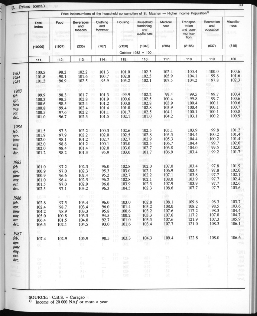 Edition 35 No.2 - August 1987 - Page 41