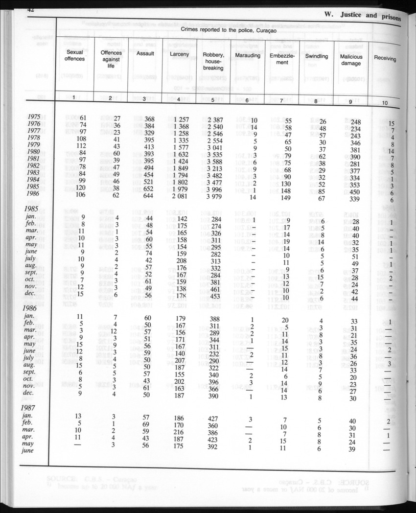 Edition 35 No.2 - August 1987 - Page 42