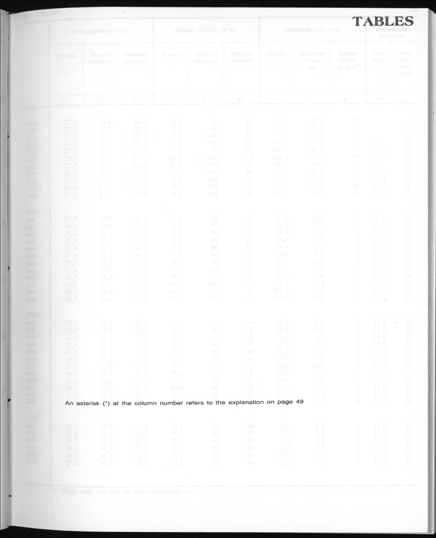 Edition 35 No.3 - September 1987 - New Page