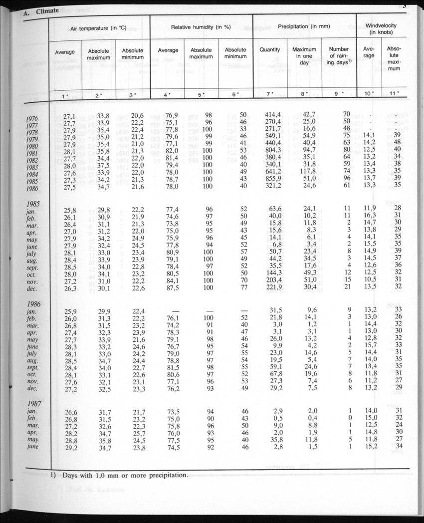 Edition 35 No.3 - September 1987 - New Page