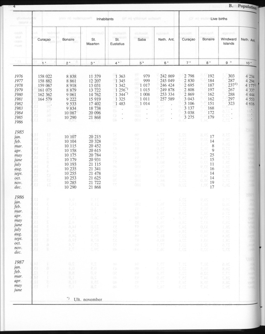 Edition 35 No.3 - September 1987 - New Page