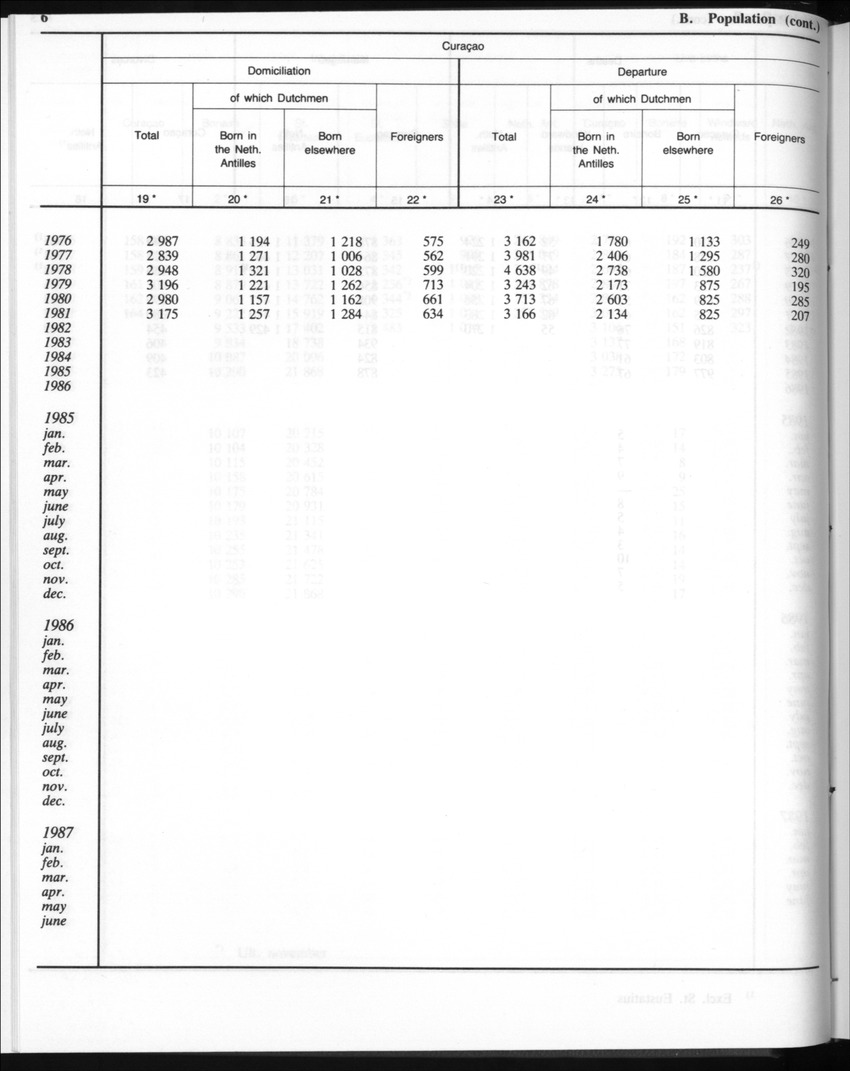 Edition 35 No.3 - September 1987 - New Page