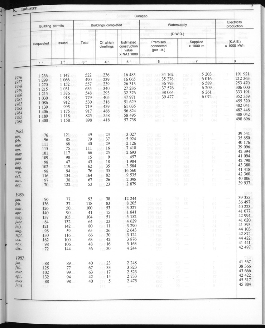 Edition 35 No.3 - September 1987 - New Page