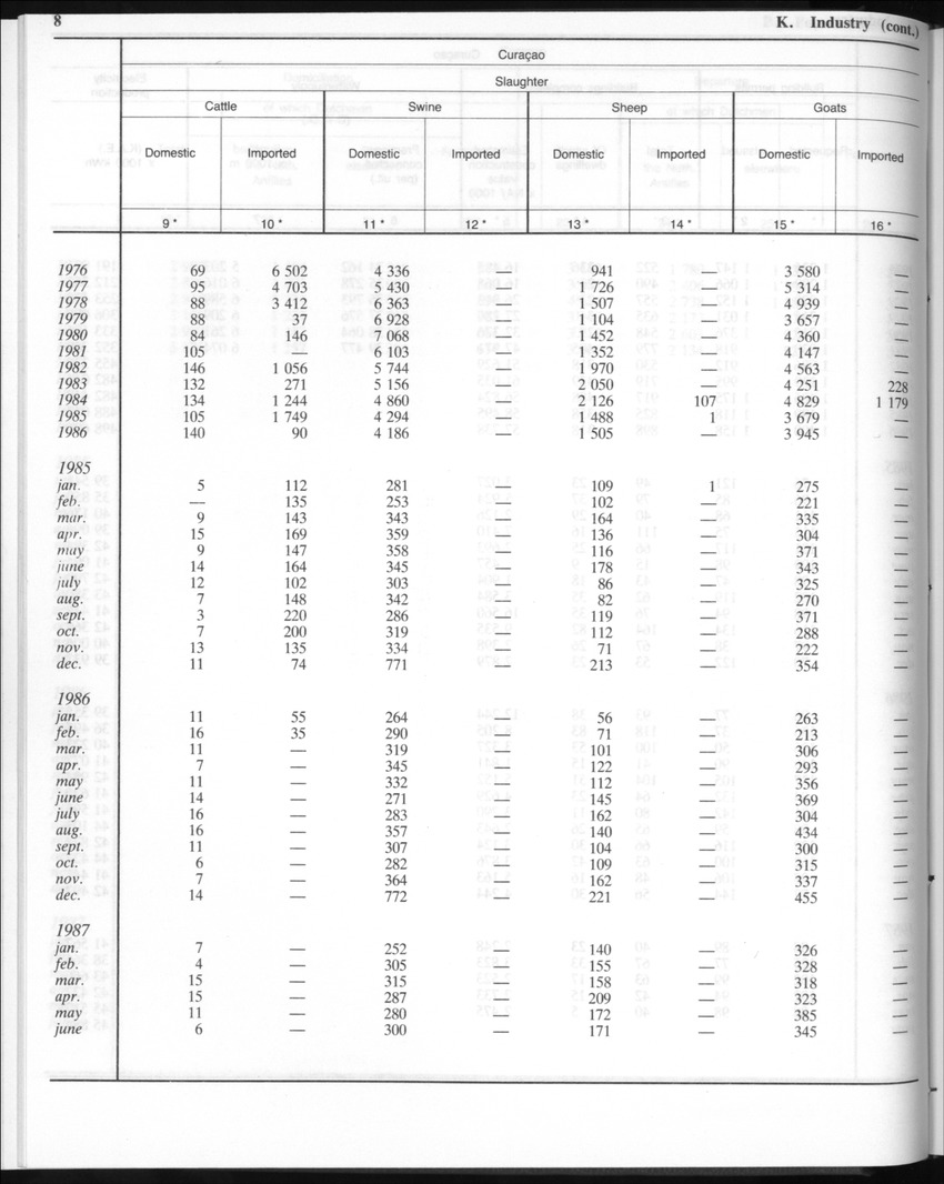 Edition 35 No.3 - September 1987 - New Page