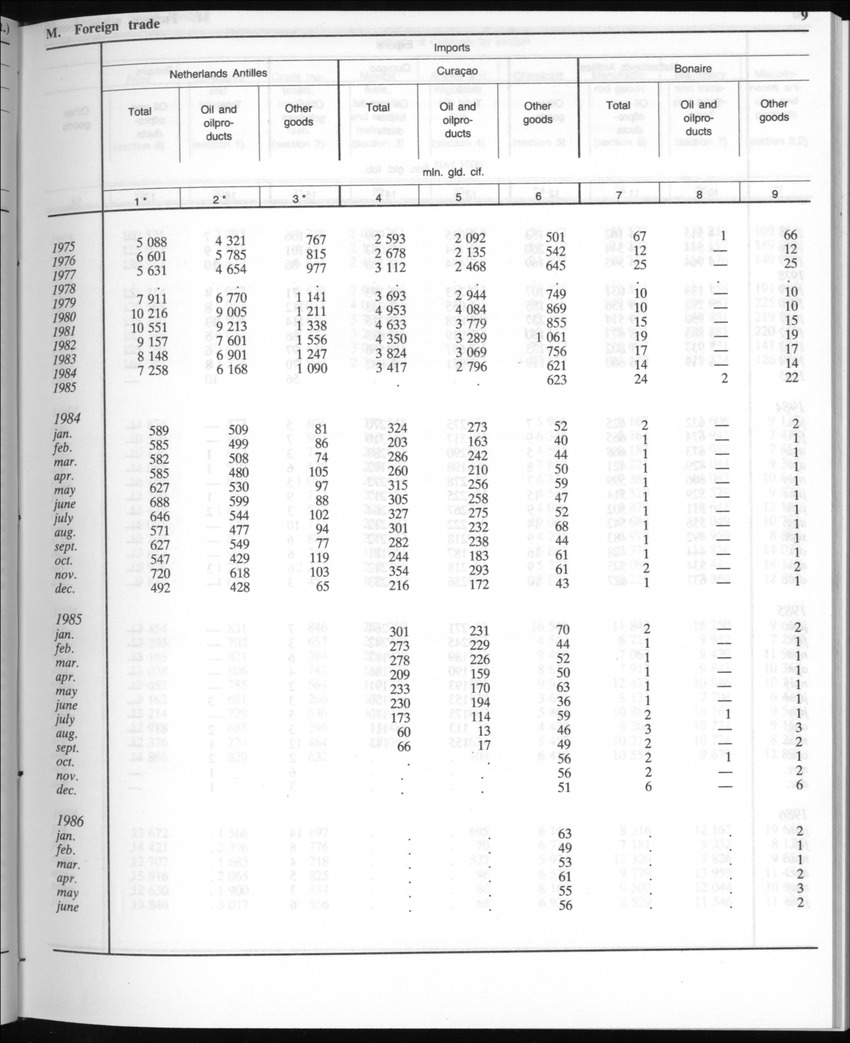 Edition 35 No.3 - September 1987 - New Page