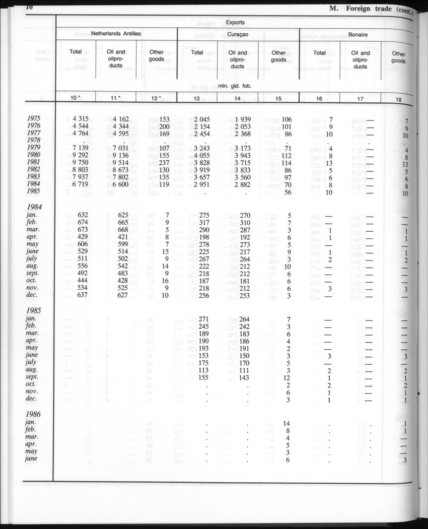 Edition 35 No.3 - September 1987 - New Page