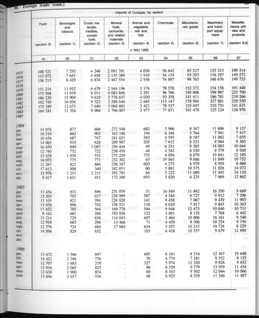 Edition 35 No.3 - September 1987 - New Page